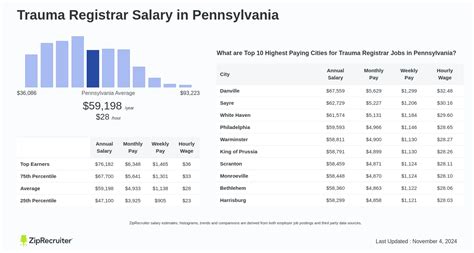 The Ultimate Guide to Trauma Registrar Salary: Outlook, Growth, and Your Career Path