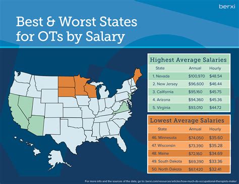 The Ultimate Guide to a Travel OT Salary: Unlocking Your Earning Potential in 2024
