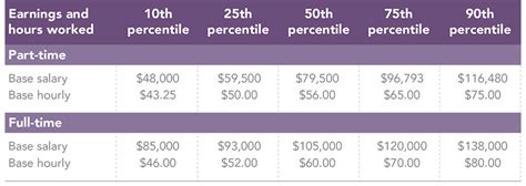 Unpacking the Travel PA Salary: A 2024 Guide to Earnings & Potential