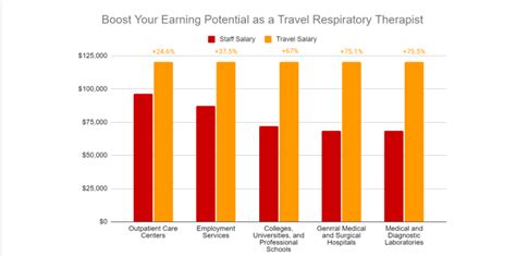 The Ultimate Guide to Travel Respiratory Therapist Salary: Earning Potential, Outlook, and Launching Your Career