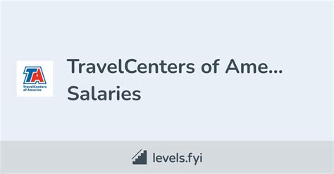 A Deep Dive into TravelCenters of America Salaries: What Can You Earn?