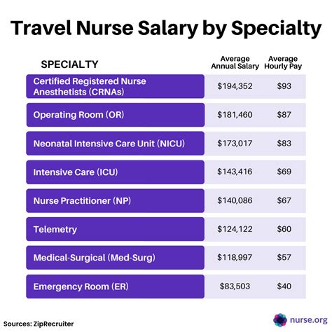Decoding the traveling nurse practitioner salary: A 2024 Guide to Your Earning Potential