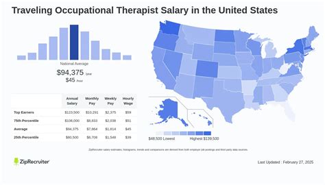 The Ultimate Guide to a Traveling Occupational Therapist Salary: Maximizing Your Earnings on the Road