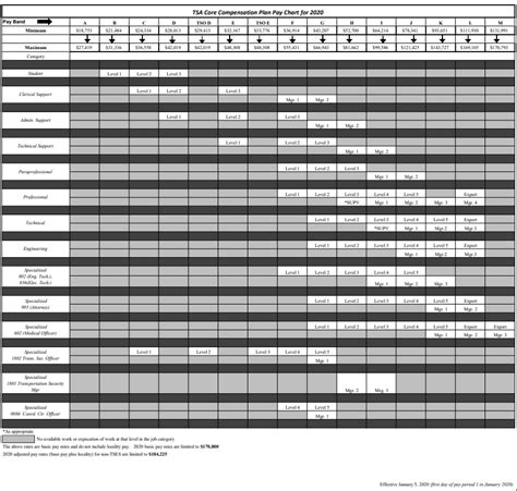 Understanding the TSA Agent Salary: A Comprehensive Guide for 2024