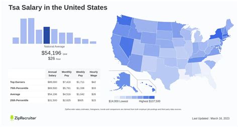 Decoding the TSA Starting Salary: A 2024 Guide for Aspiring Officers