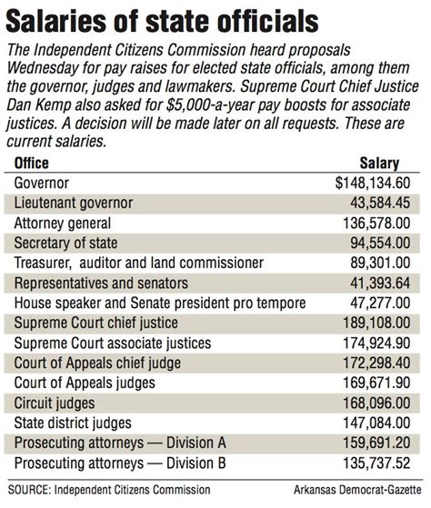 U.S. District Judge Salary: A Comprehensive Career Guide
