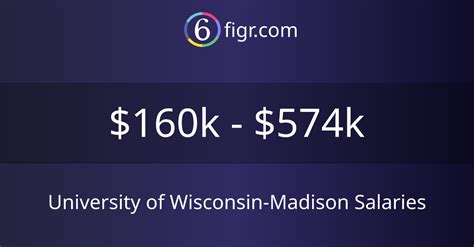 Unlocking Your Earning Potential: A Guide to Salaries for University of Wisconsin Graduates