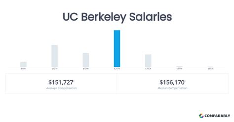 Understanding UC California Salaries: A Guide to Earning Potential in a World-Class System