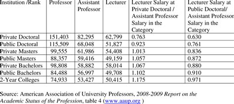 Decoding the UC Salary Lookup: A Comprehensive Career and Compensation Guide