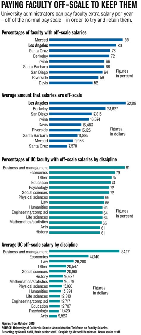 A Deep Dive into Unified Communications (UC) Salaries for [Current Year]