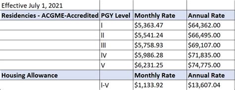 The Ultimate Guide to UCSF Pay & Salary: A Deep Dive for Aspiring and Current Employees
