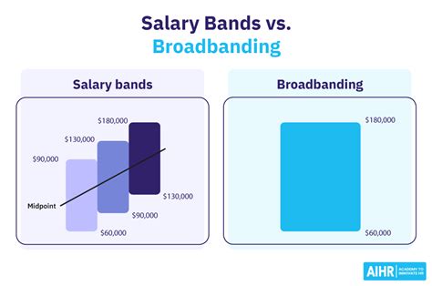 Understanding UF Salary Bands: A Comprehensive Guide to Compensation at the University of Florida