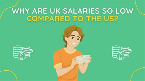 Unlocking Your Earning Potential: A Data-Driven Analysis of UK Salaries