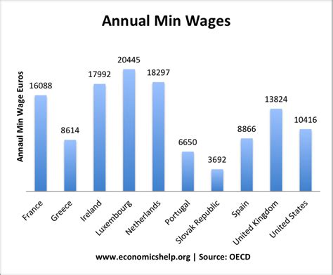 Navigating the UK Minimum Wage in 2025: A Comprehensive Guide to Your Salary, Rights, and Career Progression