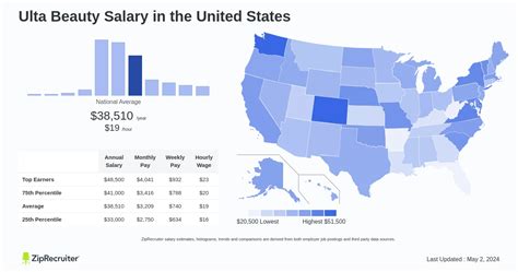 The Ultimate Guide to an Ulta Beauty Salary: Unlocking Your Earnings and Career Path in 2024