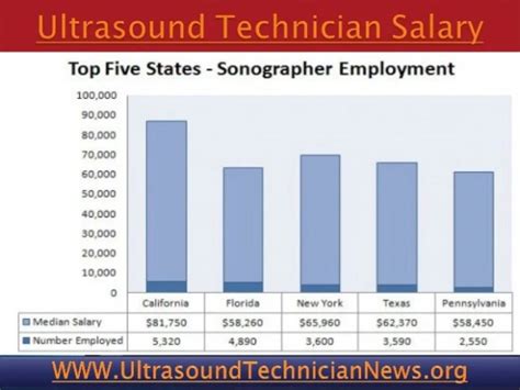 Ultrasound Tech Salary in California: A Comprehensive 2024 Guide