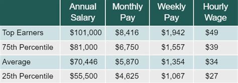 Decoding Your Earning Potential: An In-Depth Look at the Ultrasound Tech Salary Per Hour