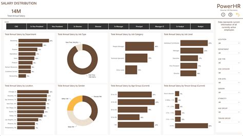 The Ultimate UX Manager Salary Report: A 2024 Deep Dive into Earnings & Career Growth