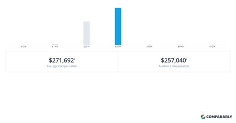 UNC Chapel Hill Salaries: A Guide to Your Earning Potential
