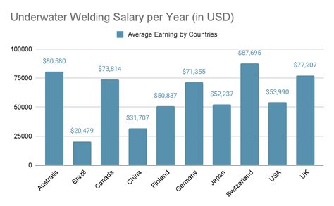 Underwater Welder Salary: A Deep Dive into Your Earning Potential