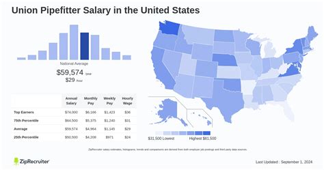 Unlocking Your Earning Potential: A Deep Dive into Union Pipefitter Salary