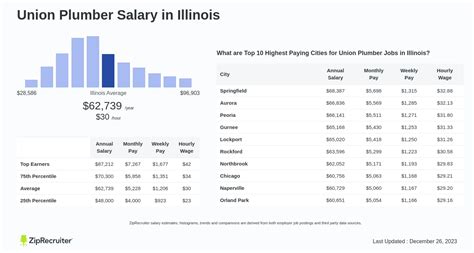 Decoding the Union Plumber Salary: A 2024 Earnings Guide