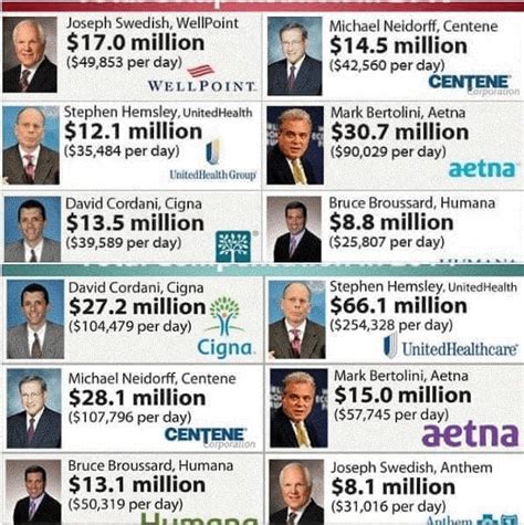 Understanding CEO Salaries in Healthcare: An Analysis of the UnitedHealthcare Example in 2024