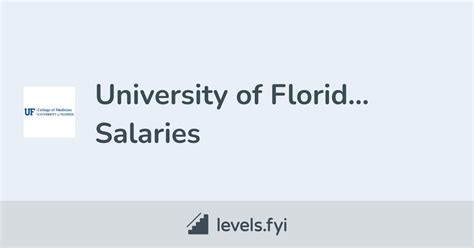 University of Florida Graduate Salaries: A Guide to Your Earning Potential