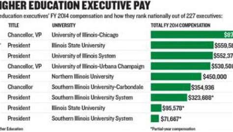 Your Guide to University of Illinois Graduate Salaries in 2024