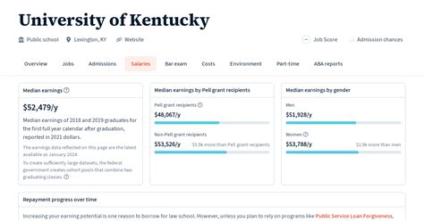 University of Kentucky Salary Database: A Career Guide for Data & Compensation Analysts