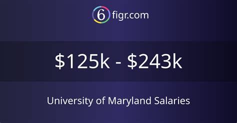 Unlocking Your Earning Potential: A Guide to University of Maryland Graduate Salaries