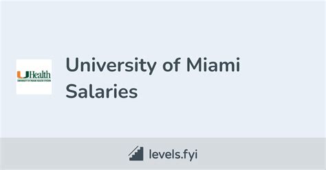 The Ultimate Guide to University of Miami Salary Grades: Compensation, Careers, and Advancement