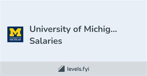 The University of Michigan Salary Report Deconstructed: An Ultimate Guide to Post-Graduation Earnings & Career Paths