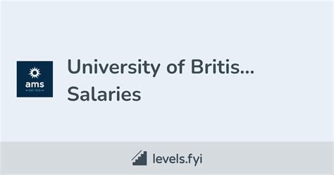 Demystifying Salaries at the University of Missouri-Columbia: A 2024 Career Guide