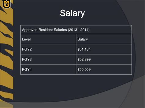 What Can You Earn with a Mizzou Degree? A Deep Dive into University of Missouri Graduate Salaries