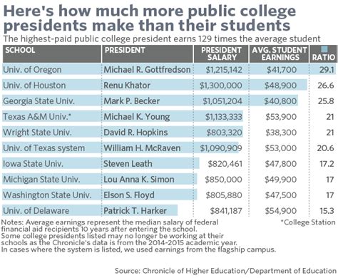 University President Salary: The Ultimate Guide to Compensation, Career Path, and Becoming an Academic Leader