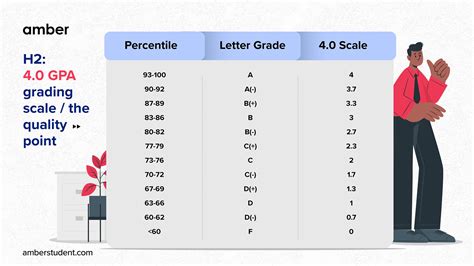 The Ultimate Guide to a UPenn Salary Grade 026 Career: Salary, Outlook, and How to Get Started