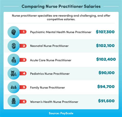 The Ultimate Guide to an Urgent Care Nurse Practitioner Salary: Earnings, Outlook, and Career Path for 2024