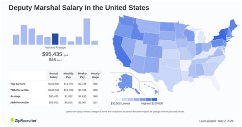 The Ultimate Guide to US Deputy Marshal Salary & Career Path: How Much They Earn and How to Become One
