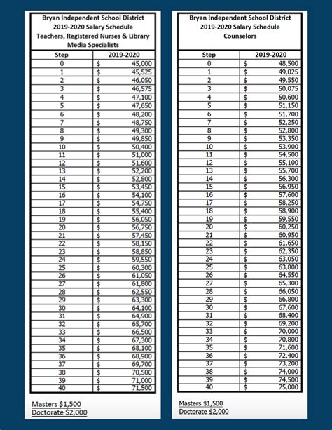 Unlocking Your Earning Potential: A Deep Dive into U.S. Federal Marshal Salary