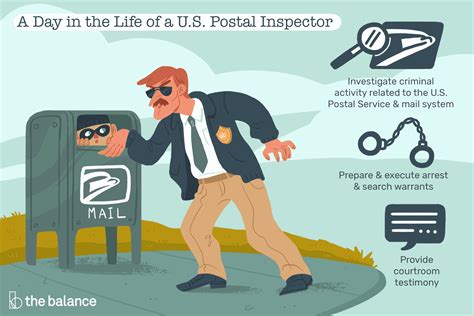 Unlocking Your Earning Potential: A Deep Dive into the U.S. Postal Inspection Service Salary