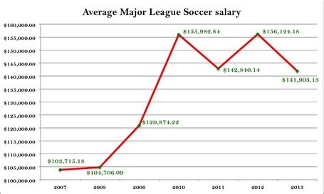 The Ultimate Guide to a USL Soccer Salary: Contracts, Career Outlook, and How to Go Pro