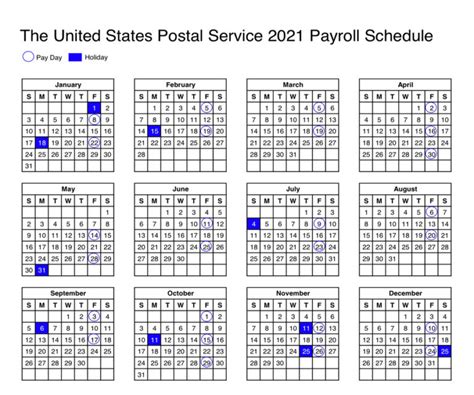 USPS Salary Lookup: A Comprehensive Guide to Pay and Career Outlook