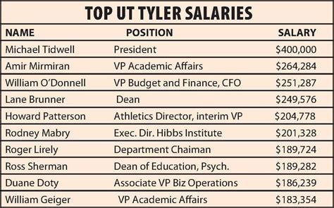 Unlocking the UI/UX Salary Database: The Ultimate 2024 Career Guide