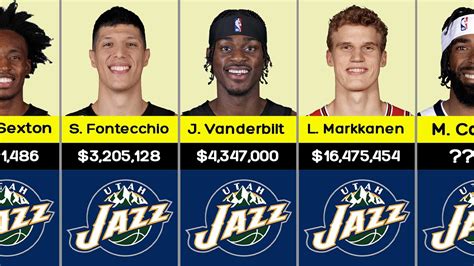Unlocking Your Earning Potential: A Guide to Salaries with the Utah Jazz