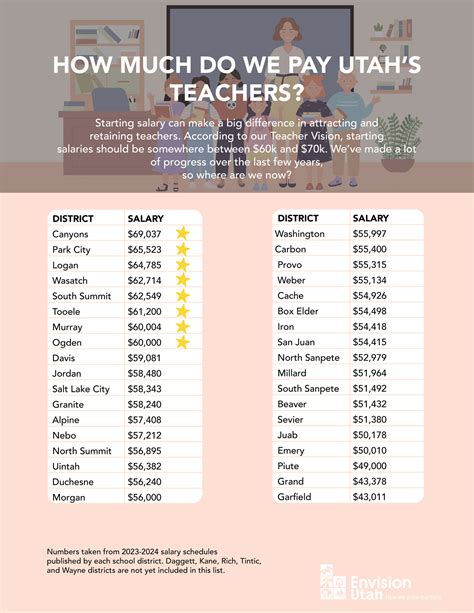 Utah Teacher Salary: A Comprehensive Guide for 2024
