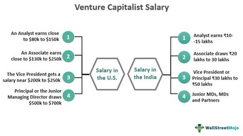 Unpacking the Paycheck: A Deep Dive into Venture Capitalist Salary and Compensation