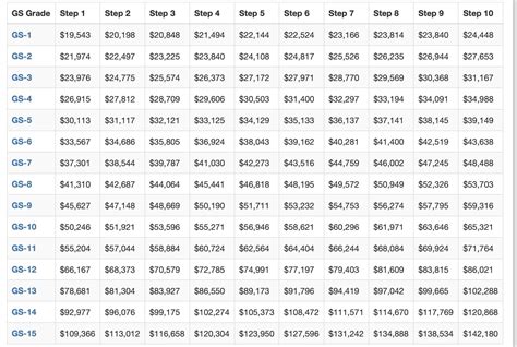 The Ultimate Guide to Vermont State Employee Salaries: Pay, Benefits, and Your Path to Public Service