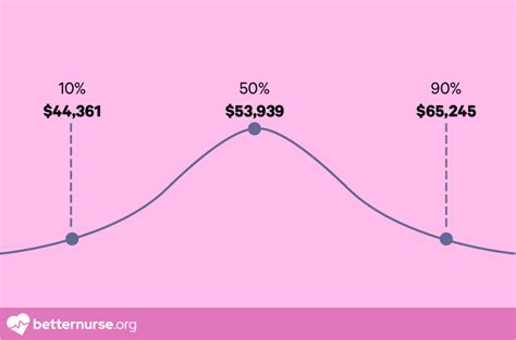 Unpacking the Vet Nurse Salary: A Guide to Your Earning Potential in 2024