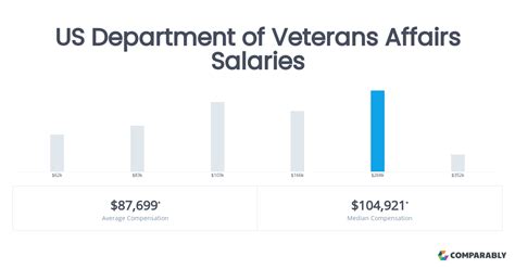 A Deep Dive into VA Salaries: Your Guide to a Veterans Affairs Salary Lookup